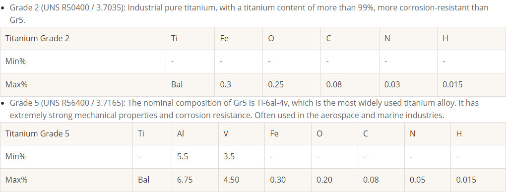 1/4''-28 Titanium Bolts