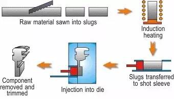 Metal_Semi-Solid_Forming_2.png